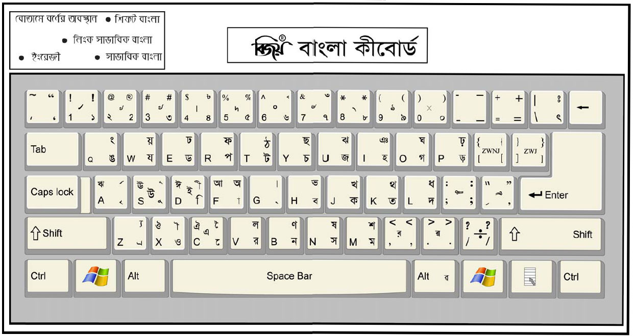 Bangla keyboard apk for pc
